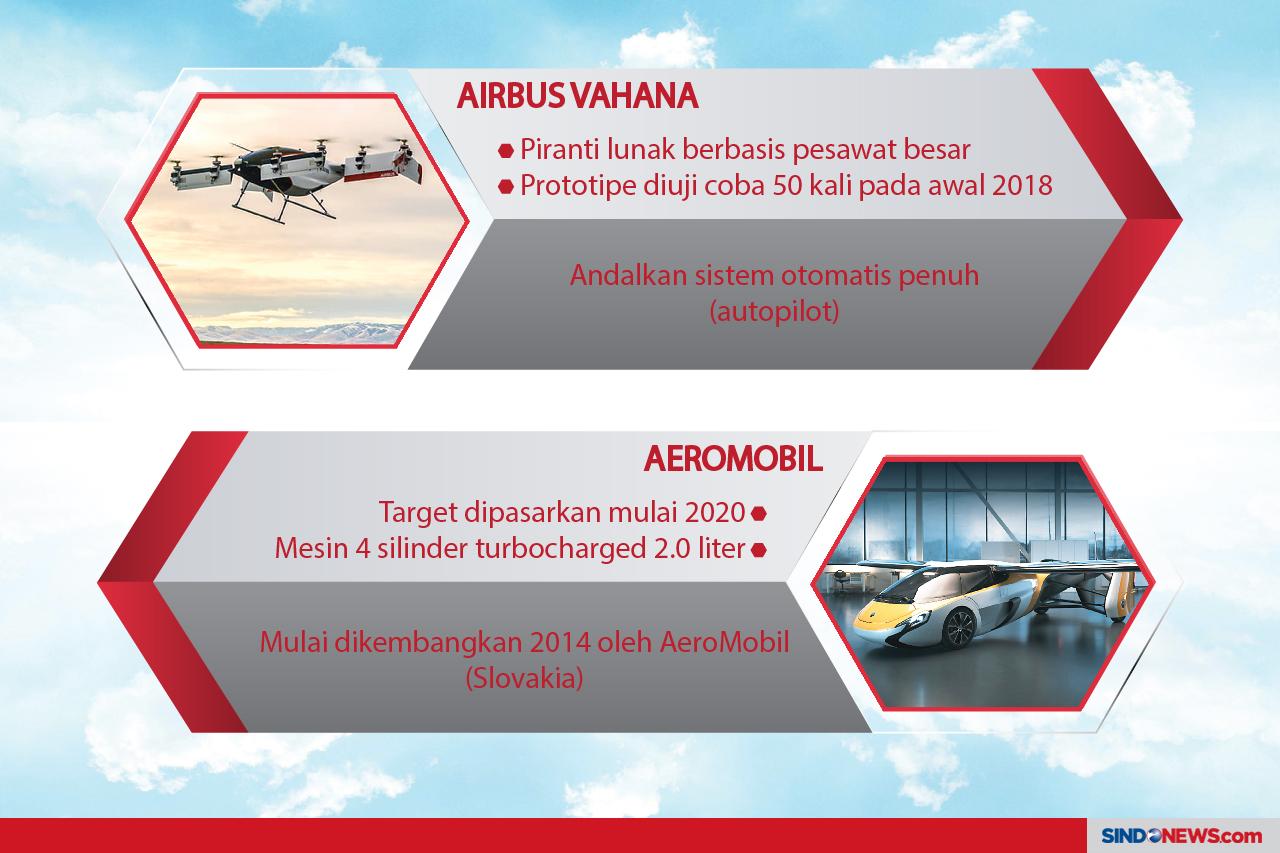 Perusahaan Mobil Mewah...