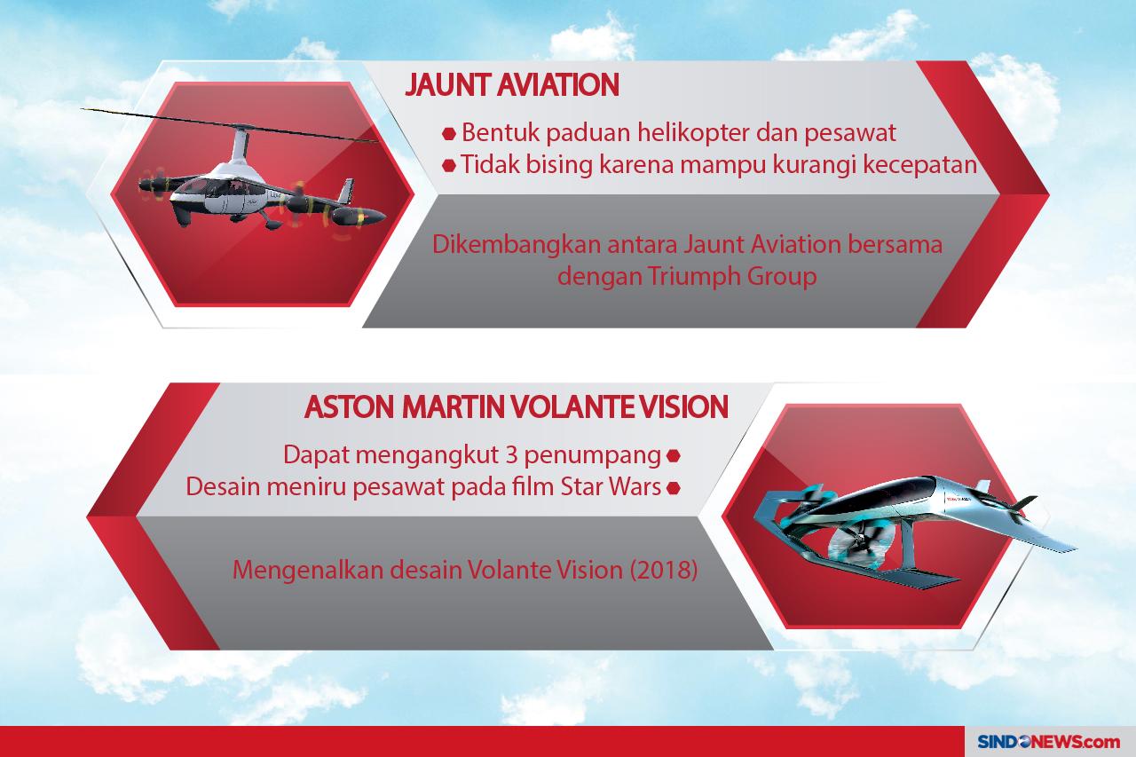 Perusahaan Mobil Mewah...
