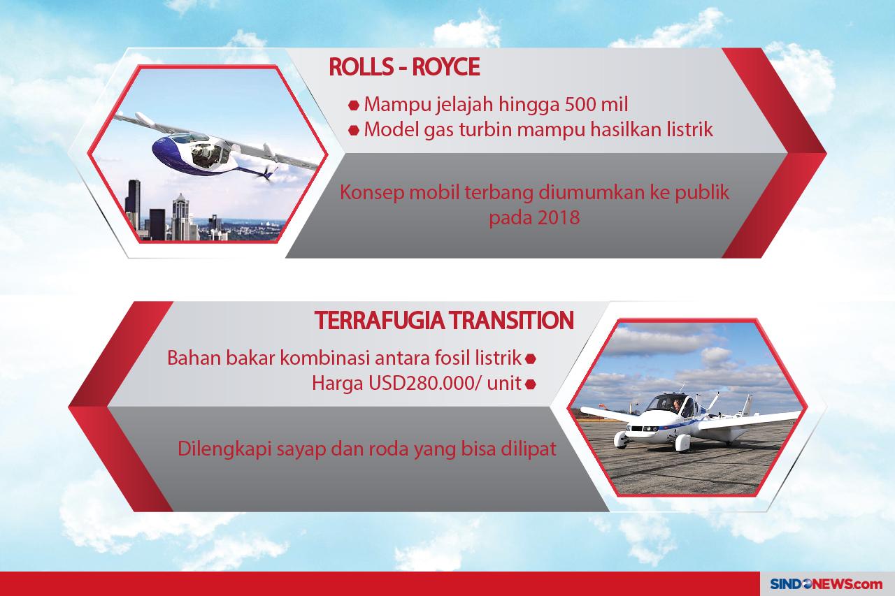 Perusahaan Mobil Mewah...