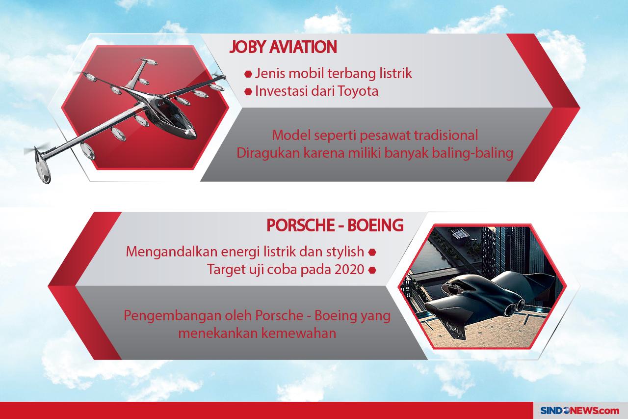 Perusahaan Mobil Mewah...
