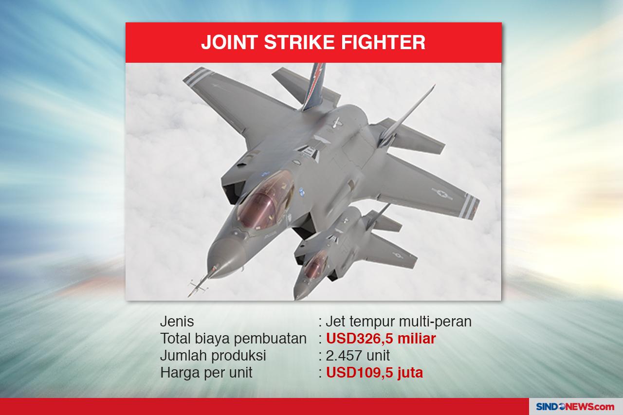 Pesawat dan Kapal Tempur...