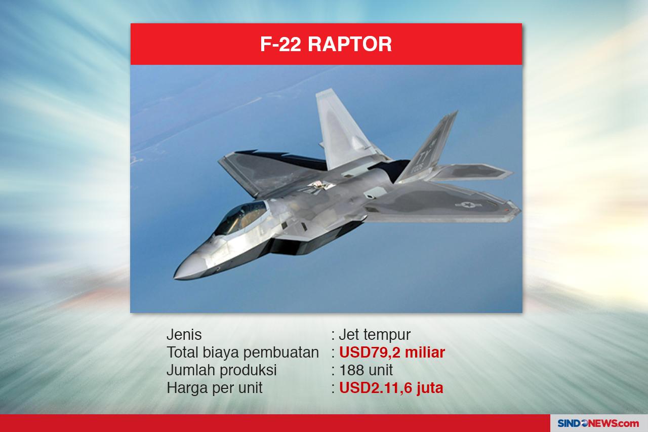 Pesawat dan Kapal Tempur...
