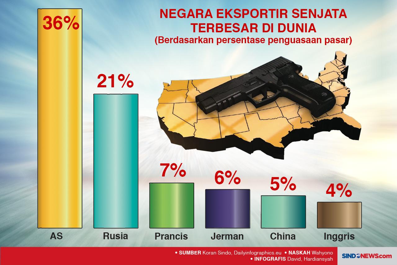 Pesawat dan Kapal Tempur...