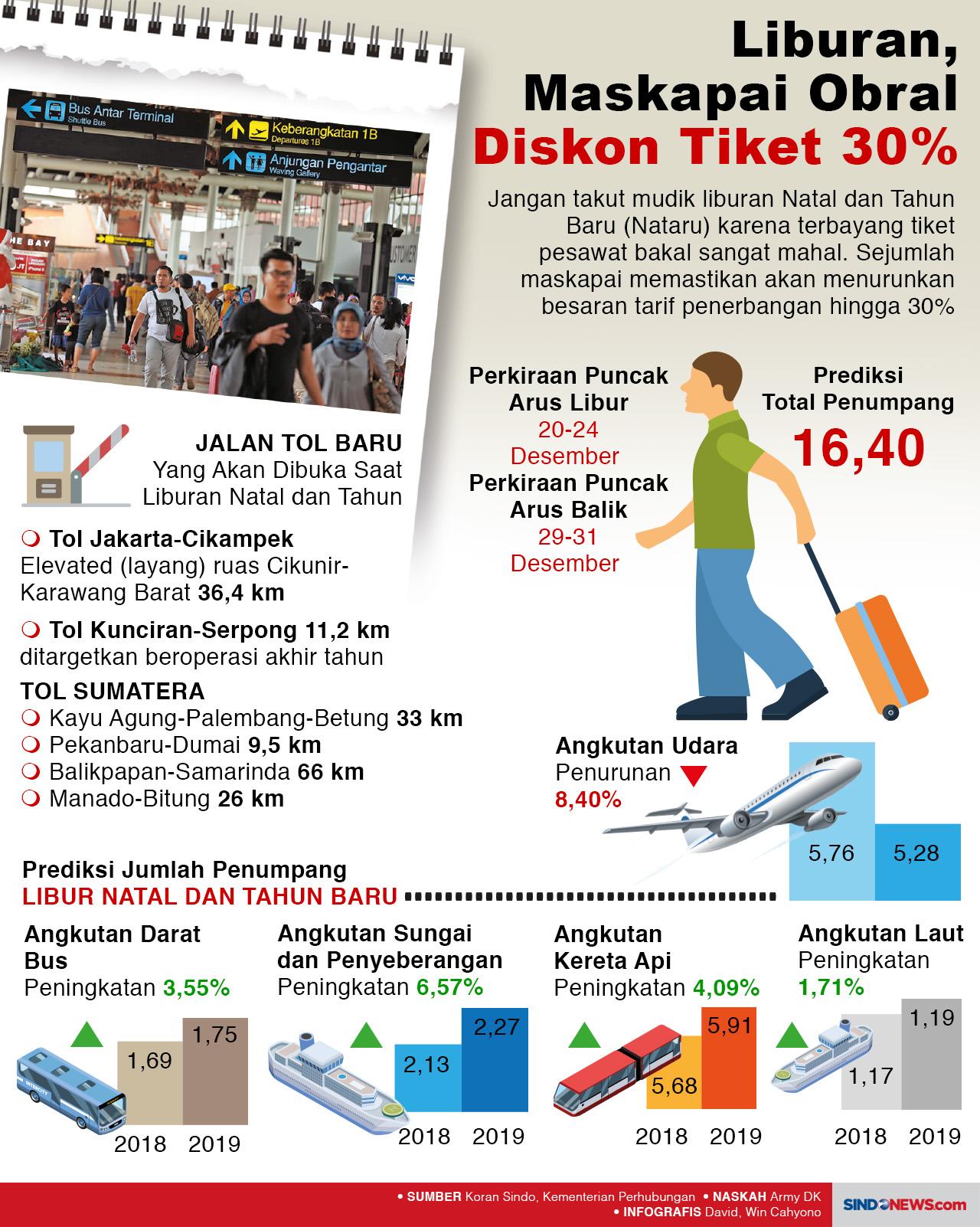 Liburan Natal dan Tahun...