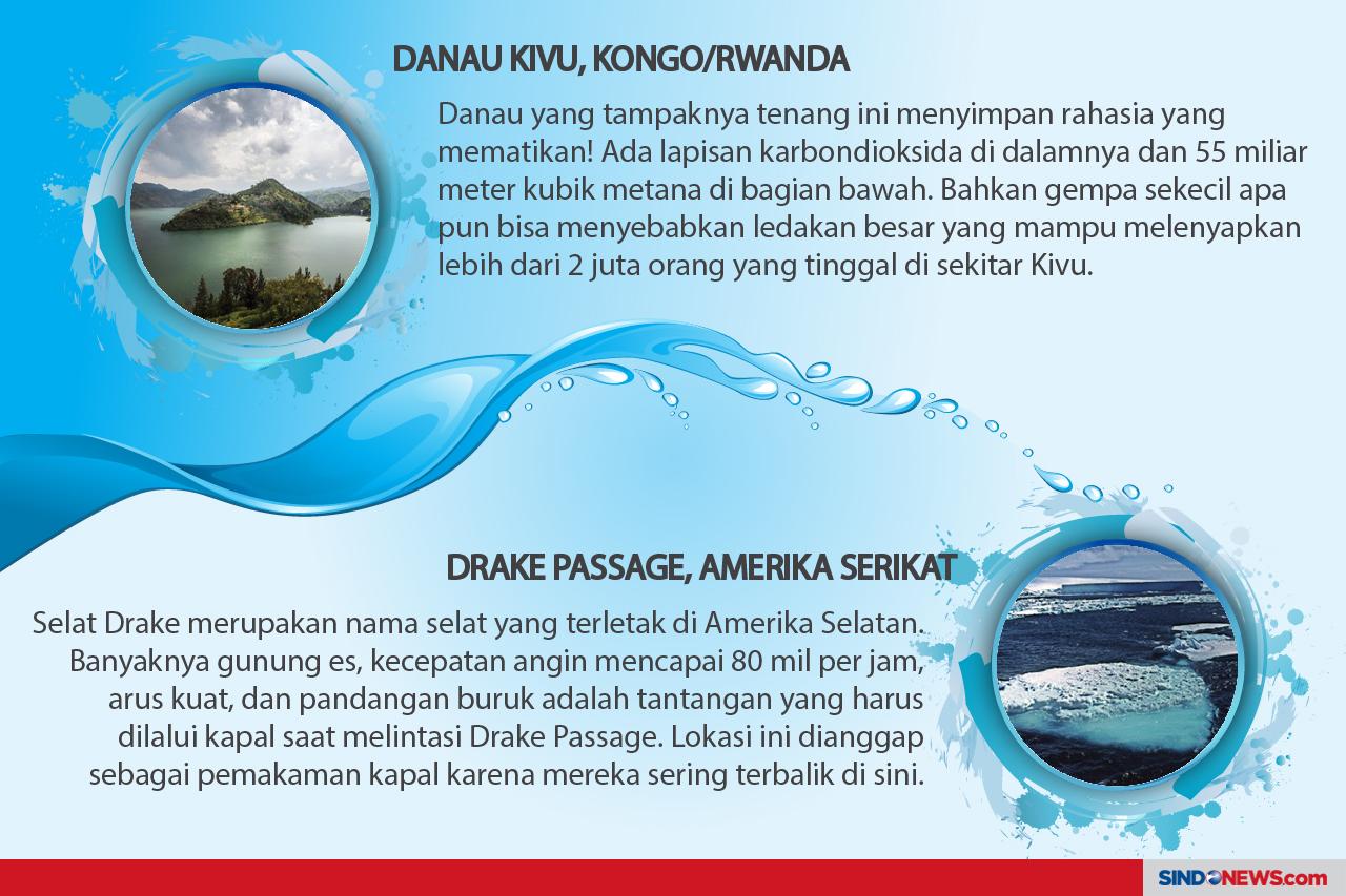 10 Kawasan Perairan...