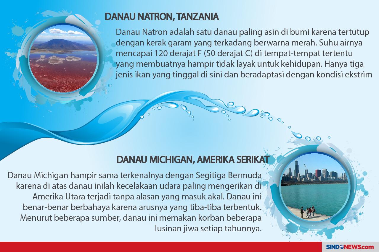 10 Kawasan Perairan...