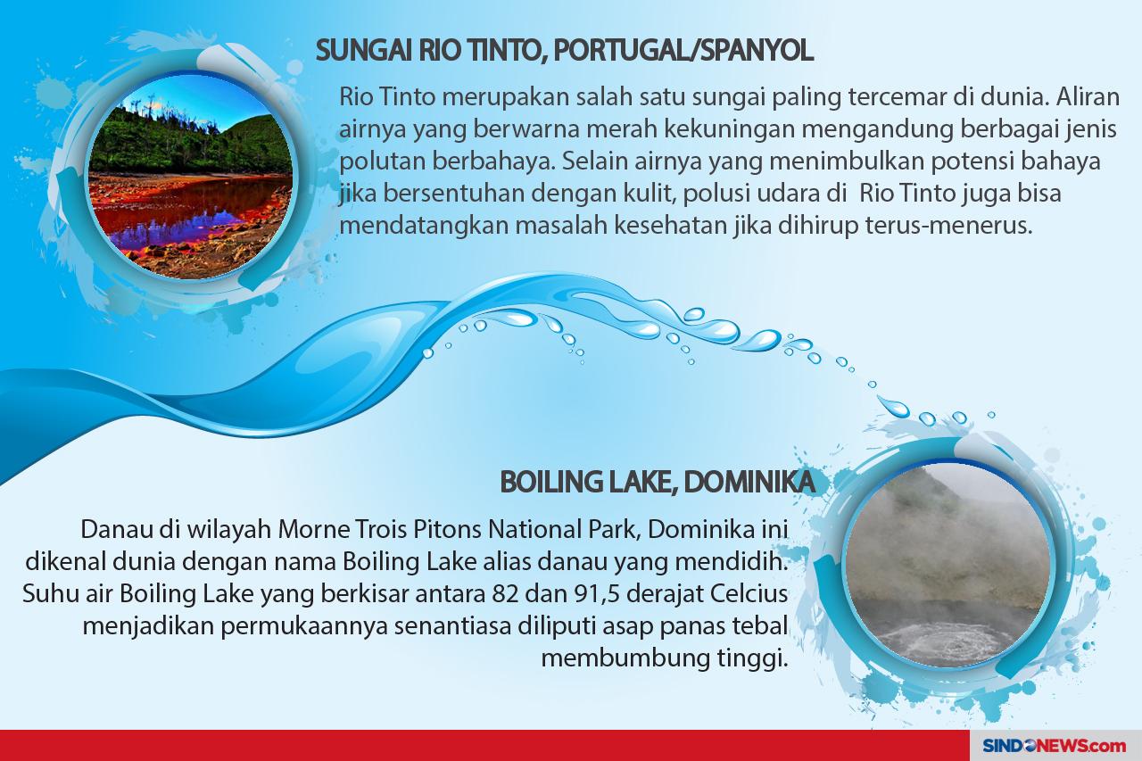 10 Kawasan Perairan...