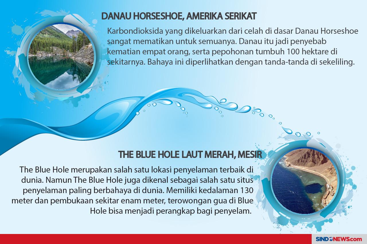 10 Kawasan Perairan...