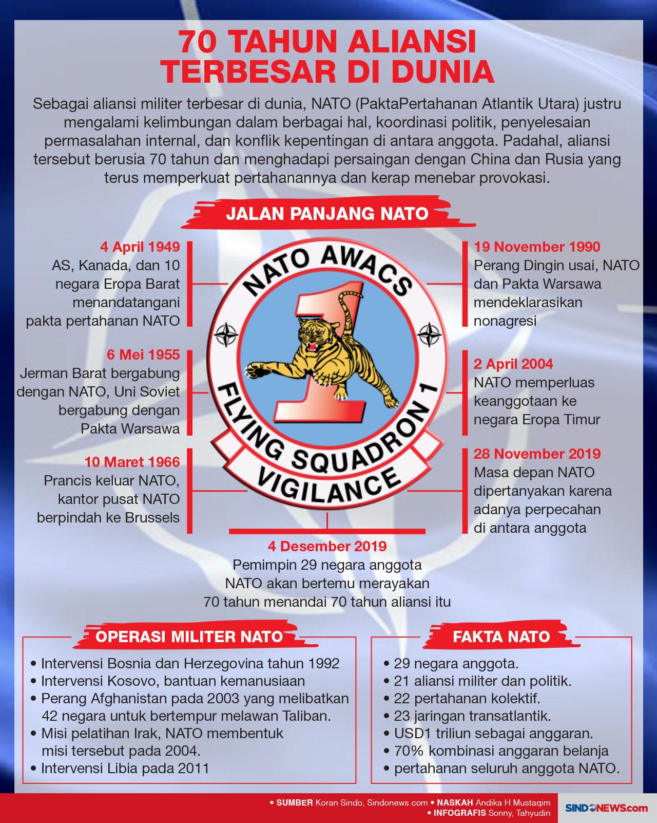 NATO Perlu Melakukan...
