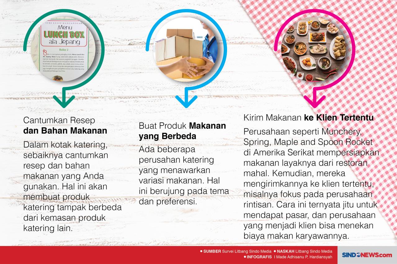 Pertimbangan Memilih...