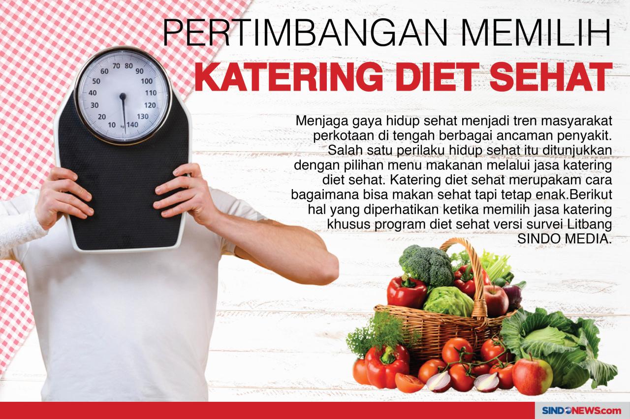 Pertimbangan Memilih...