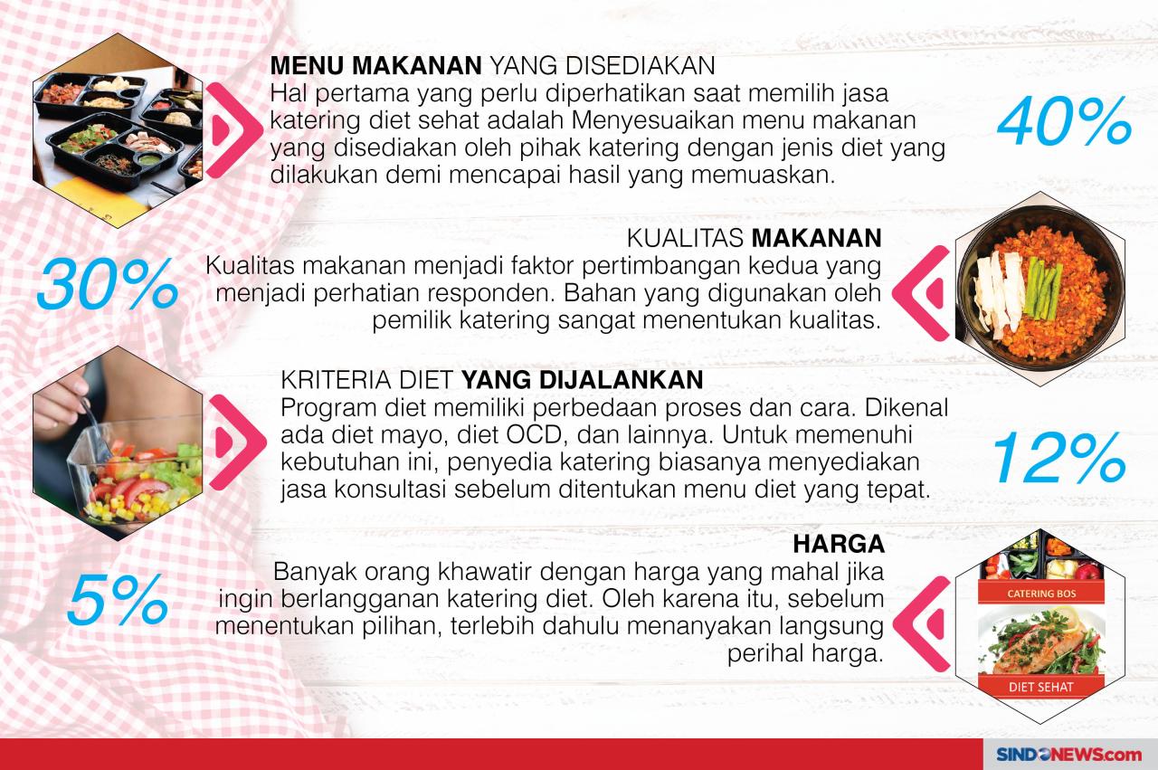 Pertimbangan Memilih...