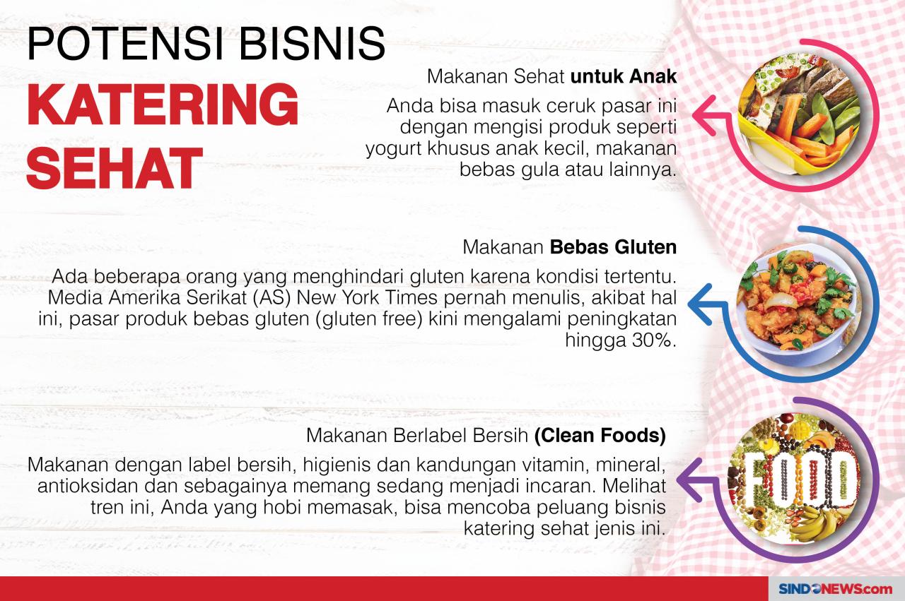 Pertimbangan Memilih...