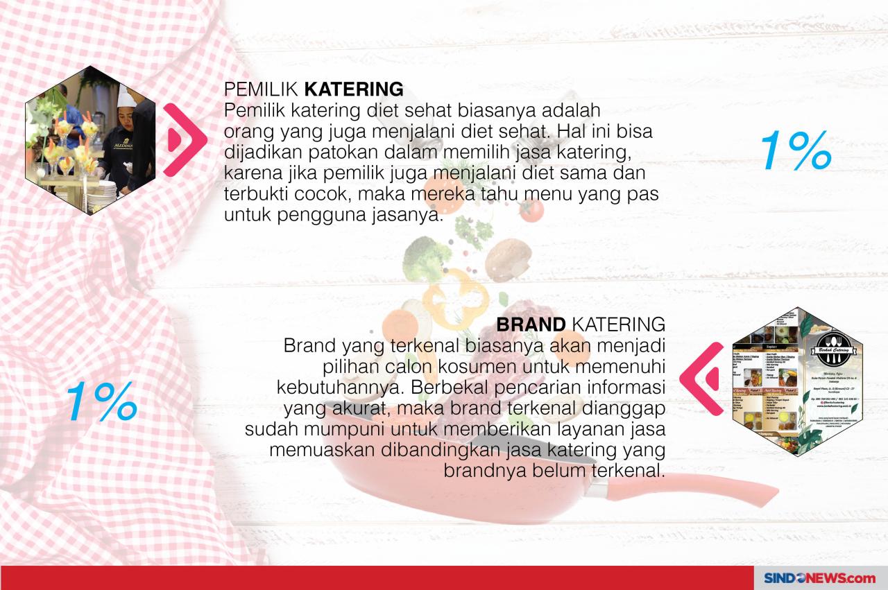Pertimbangan Memilih...