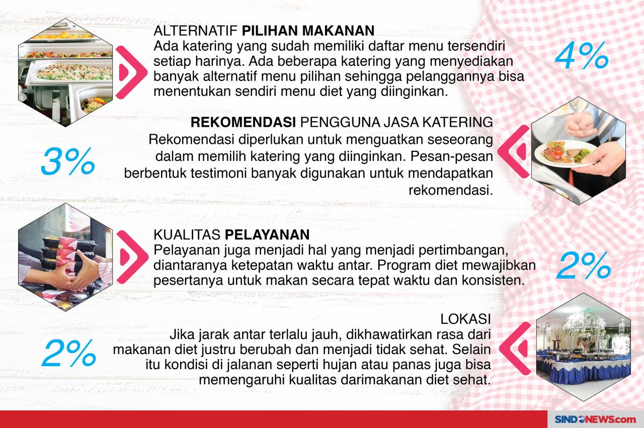 Pertimbangan Memilih...