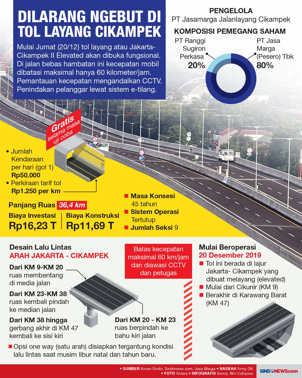 Tol Layang Cikampek...