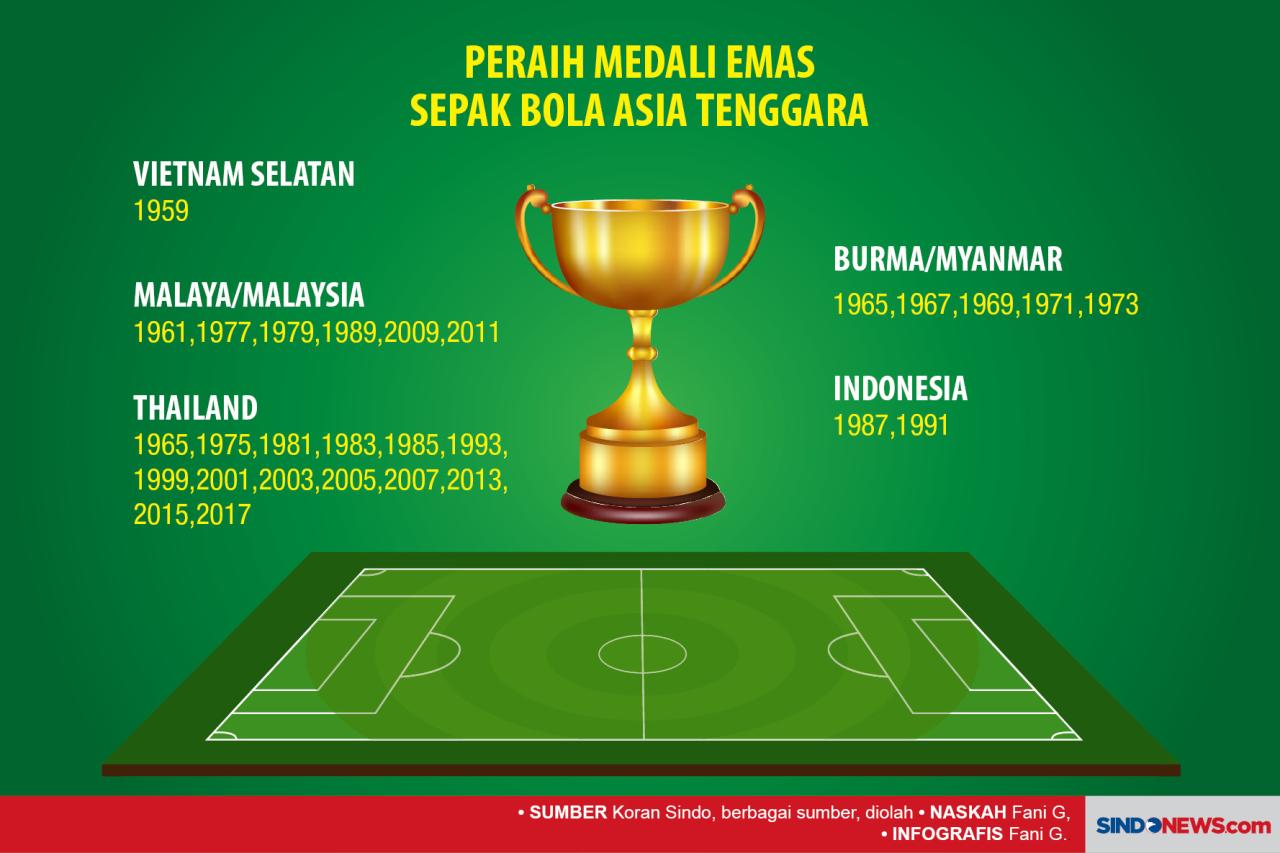 Menanti Jawara Baru...