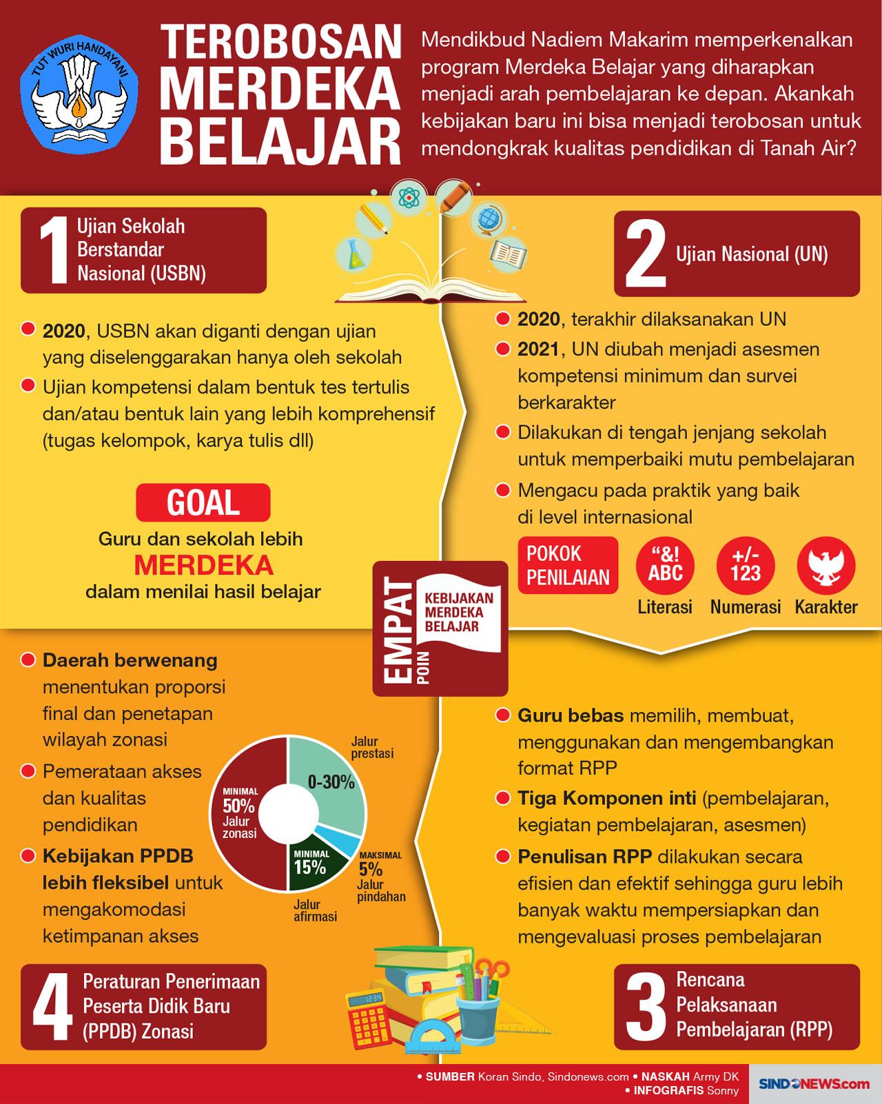 Mendikbud Perkenalkan...