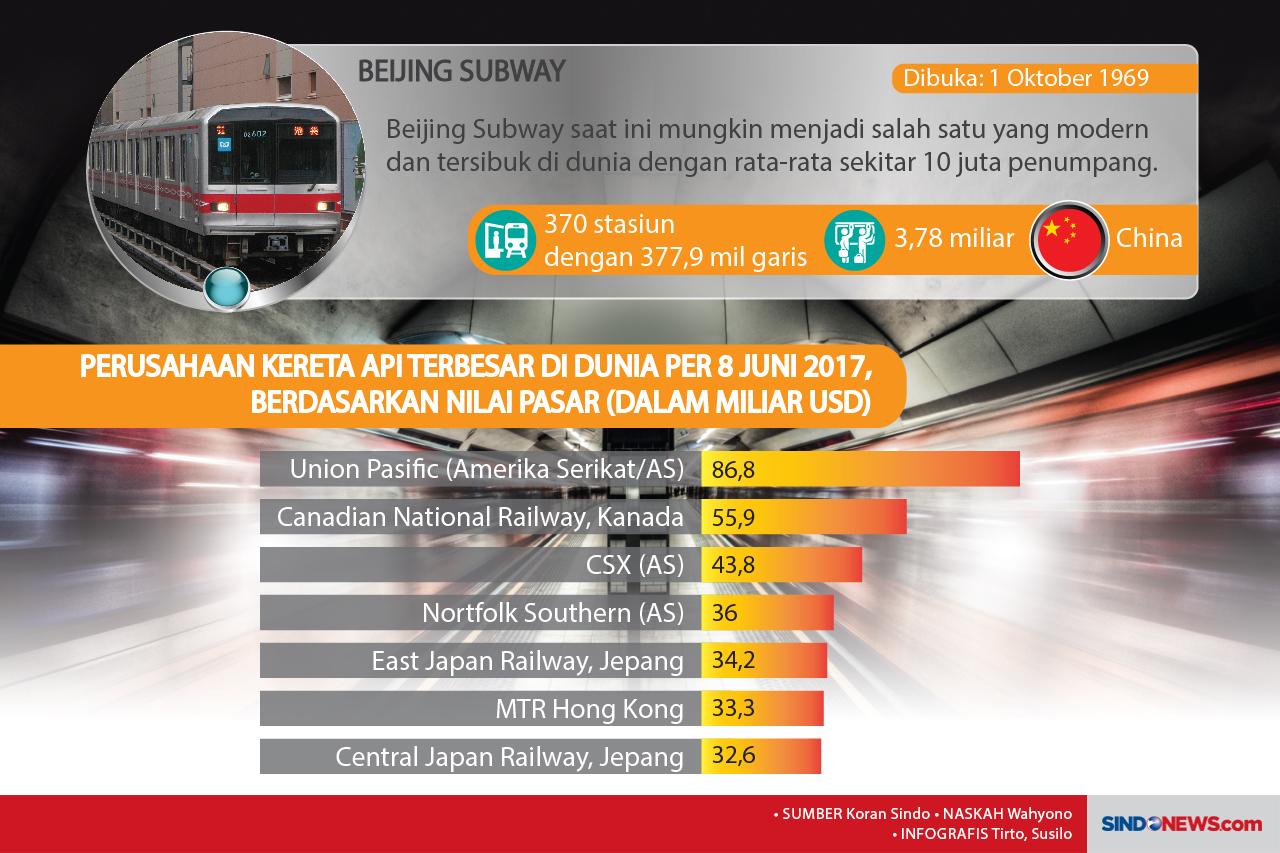 9 Negara yang Memiliki...