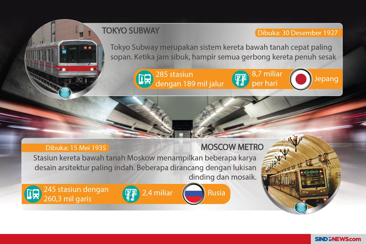 9 Negara yang Memiliki...