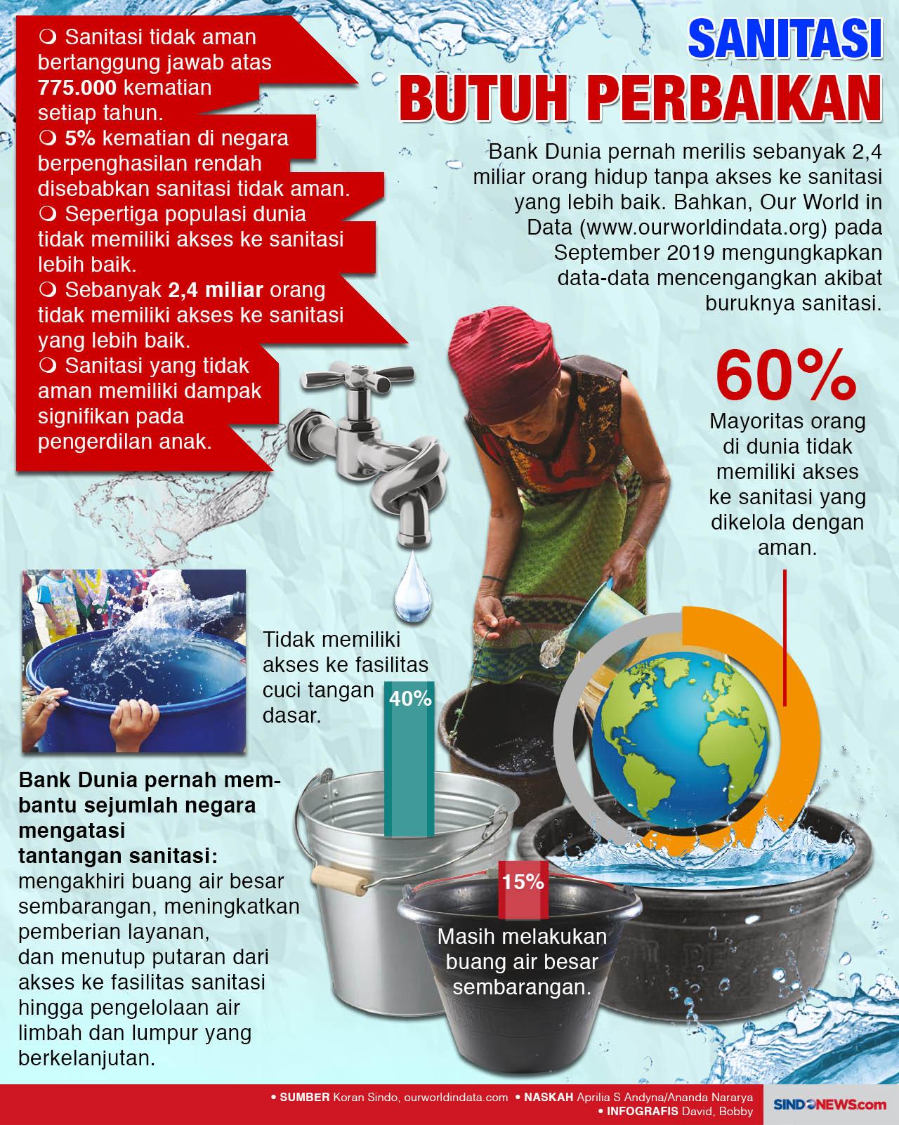 Hanya 50% Rumah Tangga...