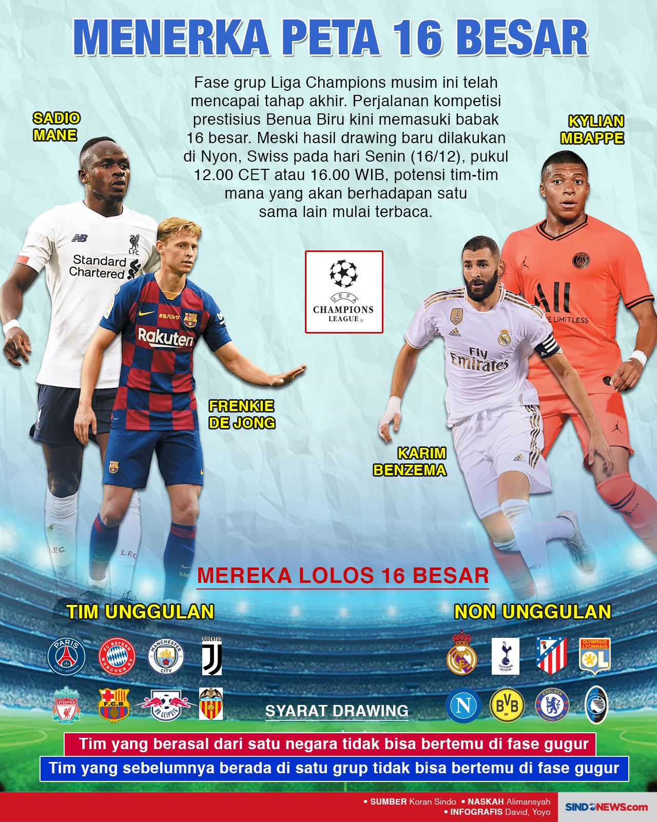 Menerka Peta Kekuatan...