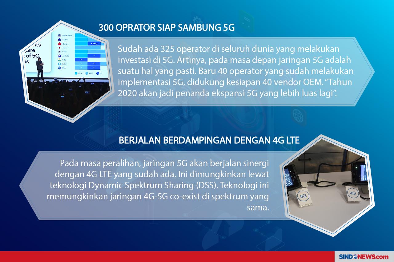 Seluruh Dunia Yakin...