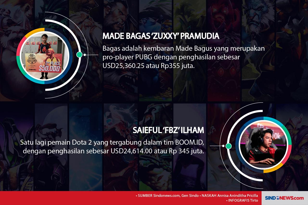 10 Atlet E-sport Indonesia...