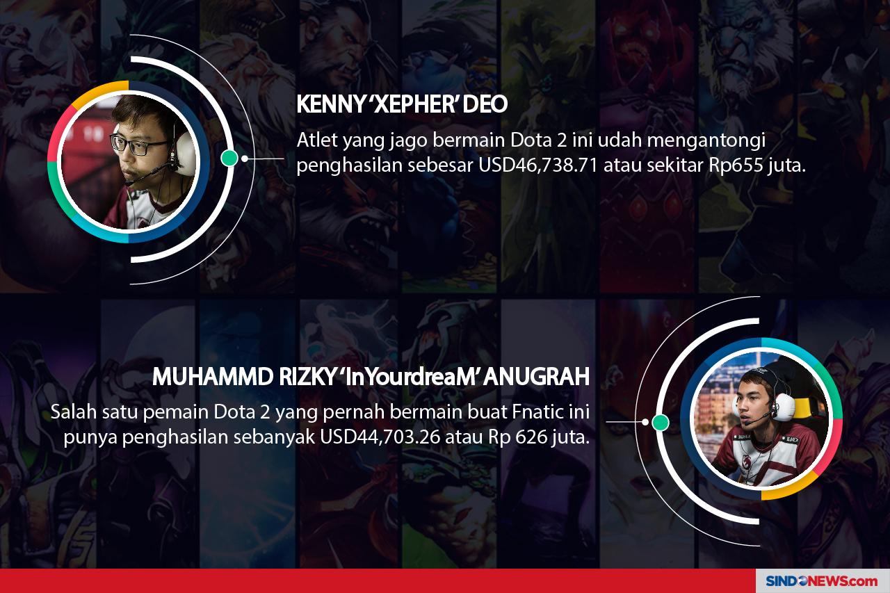10 Atlet E-sport Indonesia...