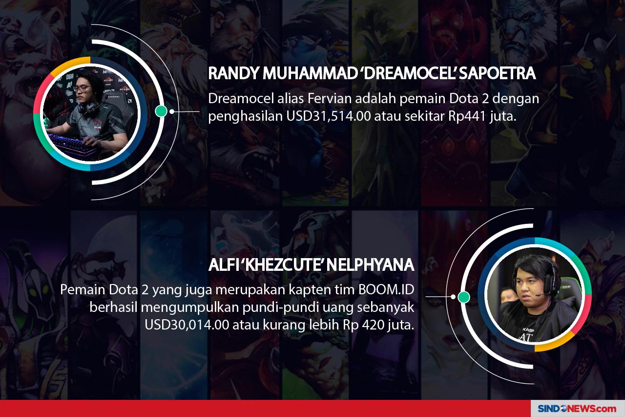 10 Atlet E-sport Indonesia...