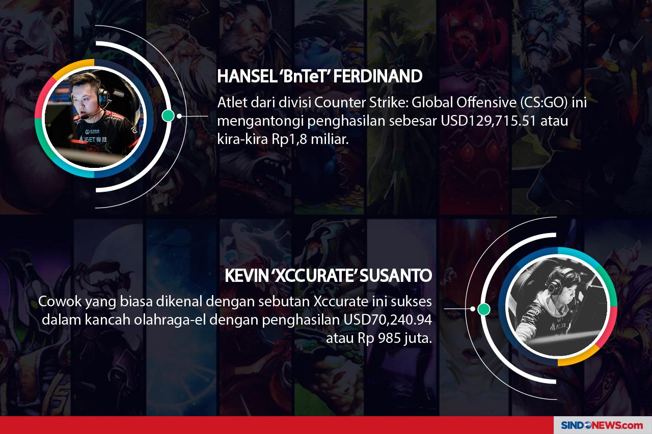 10 Atlet E-sport Indonesia...