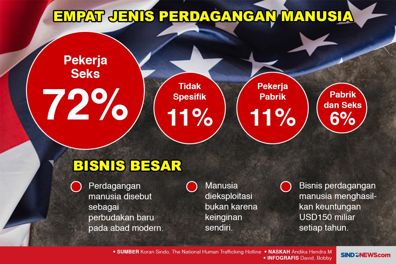 Masuk Amerika Serikat,...