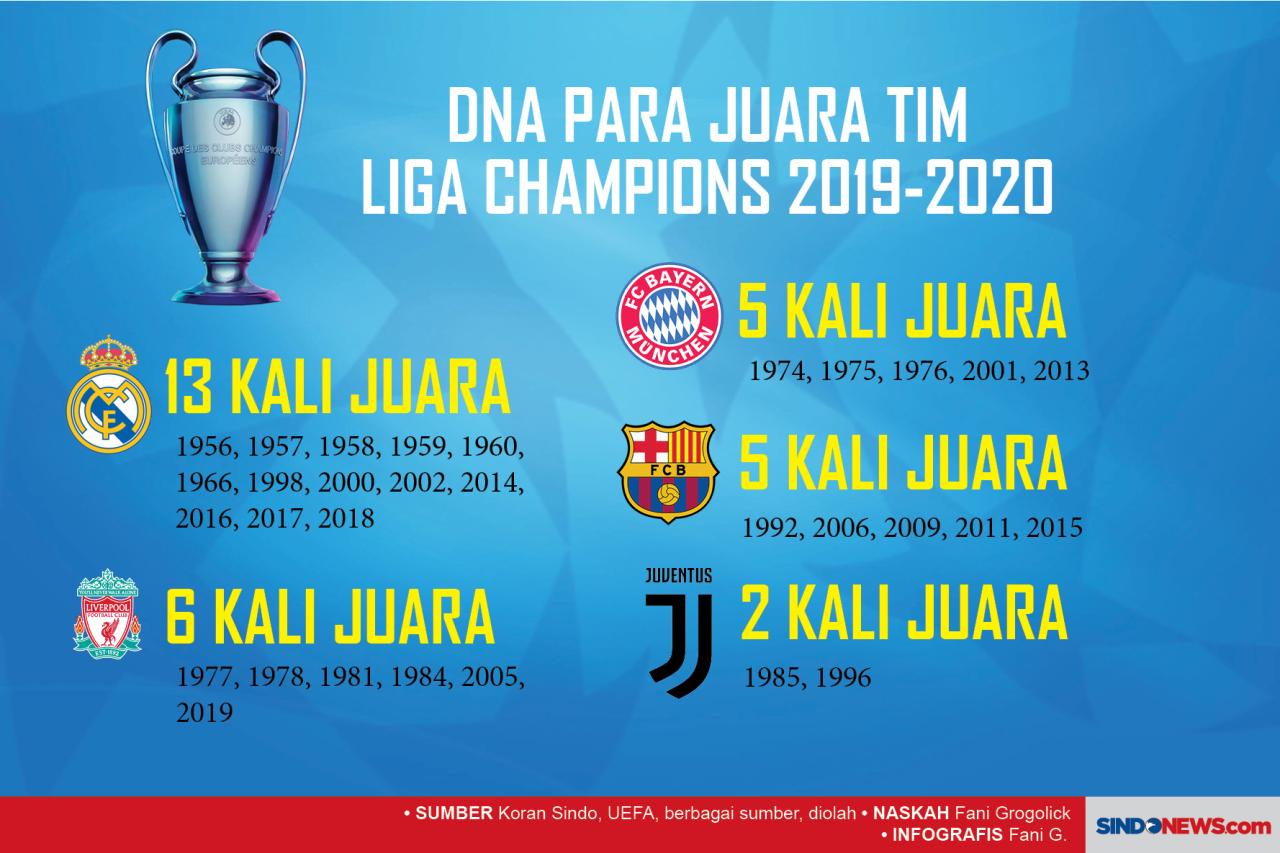 DNA Liga Champions,...