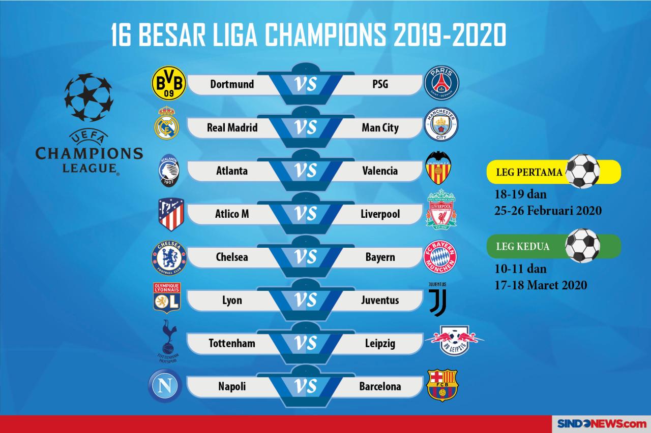 DNA Liga Champions,...