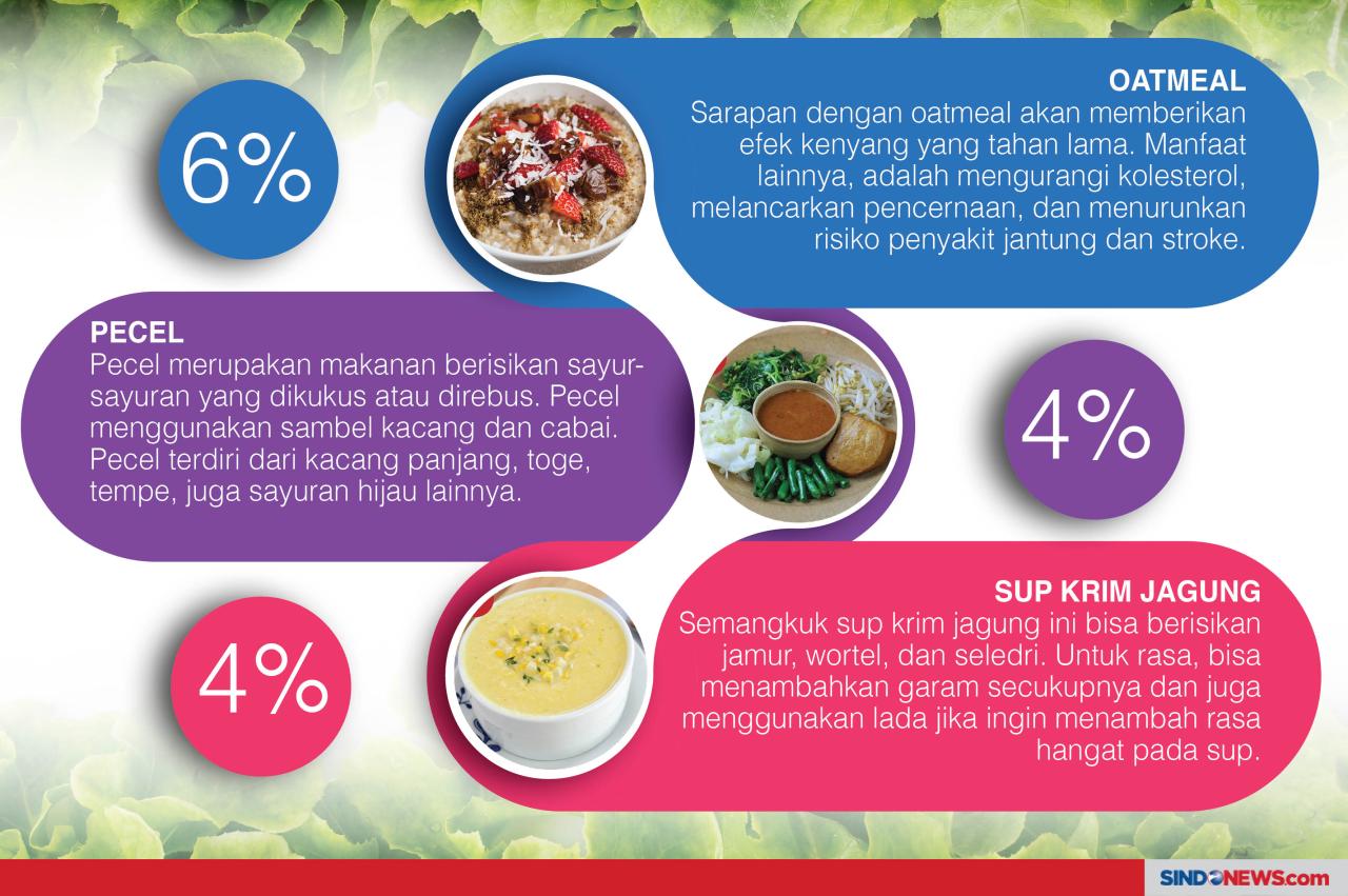 10 Makanan Sehat Vegetarian...