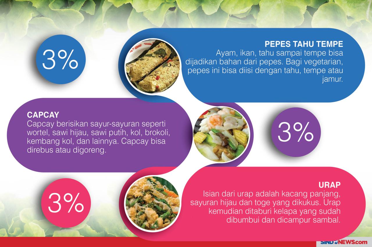 10 Makanan Sehat Vegetarian...