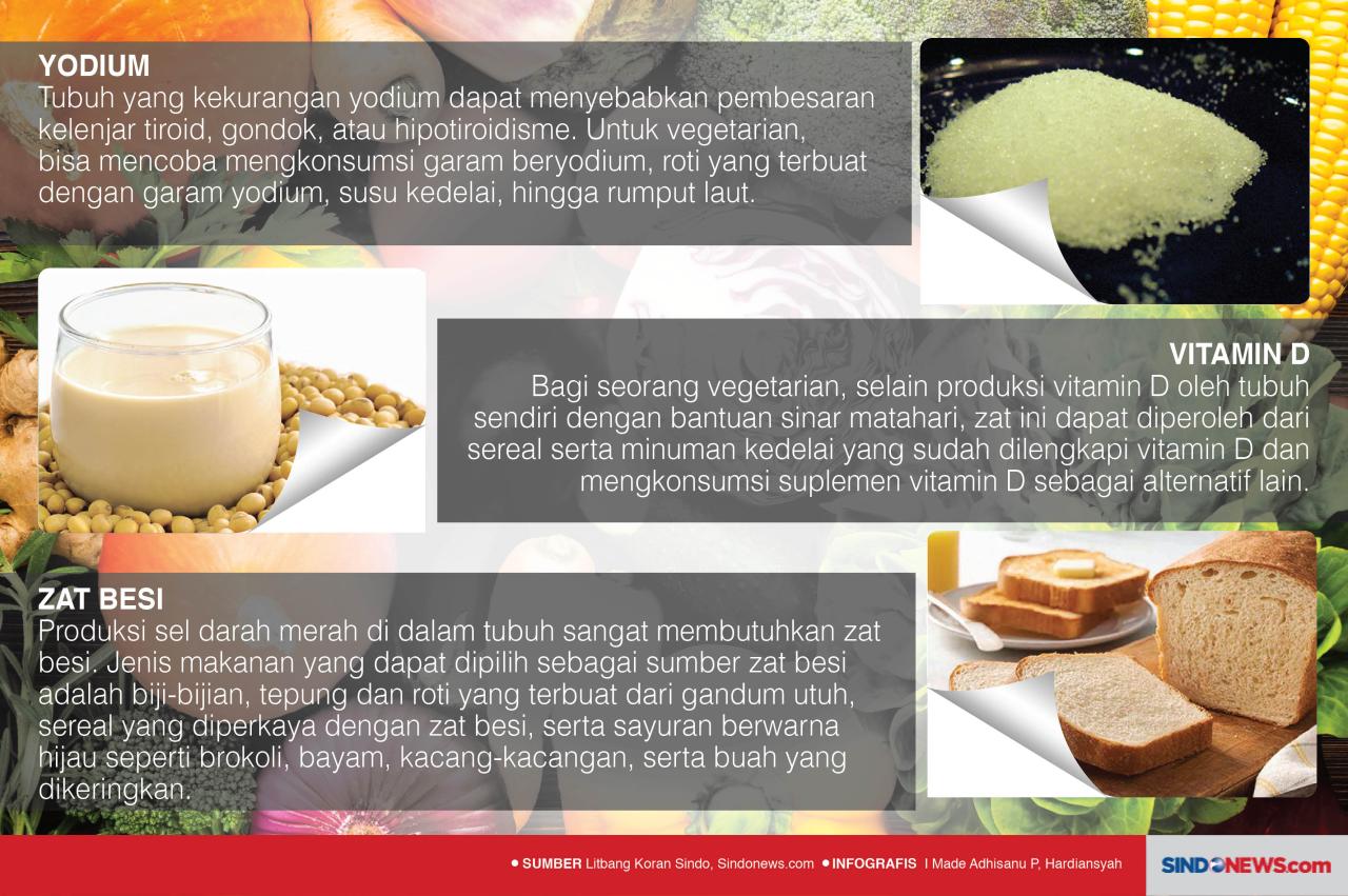 10 Makanan Sehat Vegetarian...