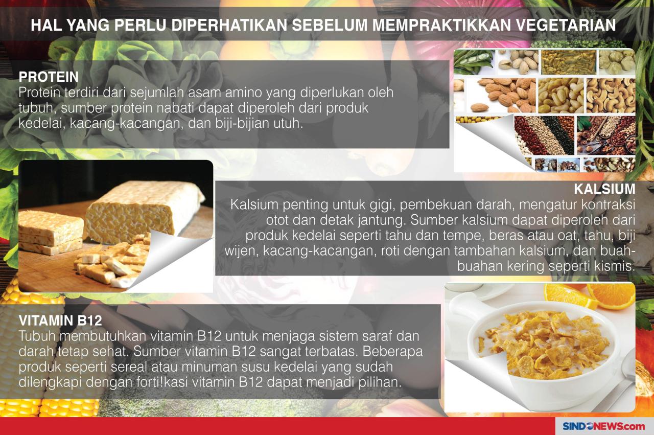 10 Makanan Sehat Vegetarian...