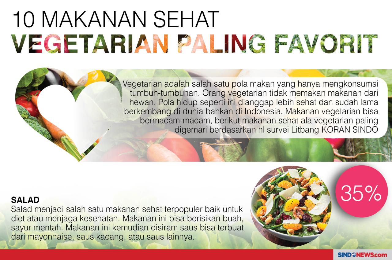 10 Makanan Sehat Vegetarian...