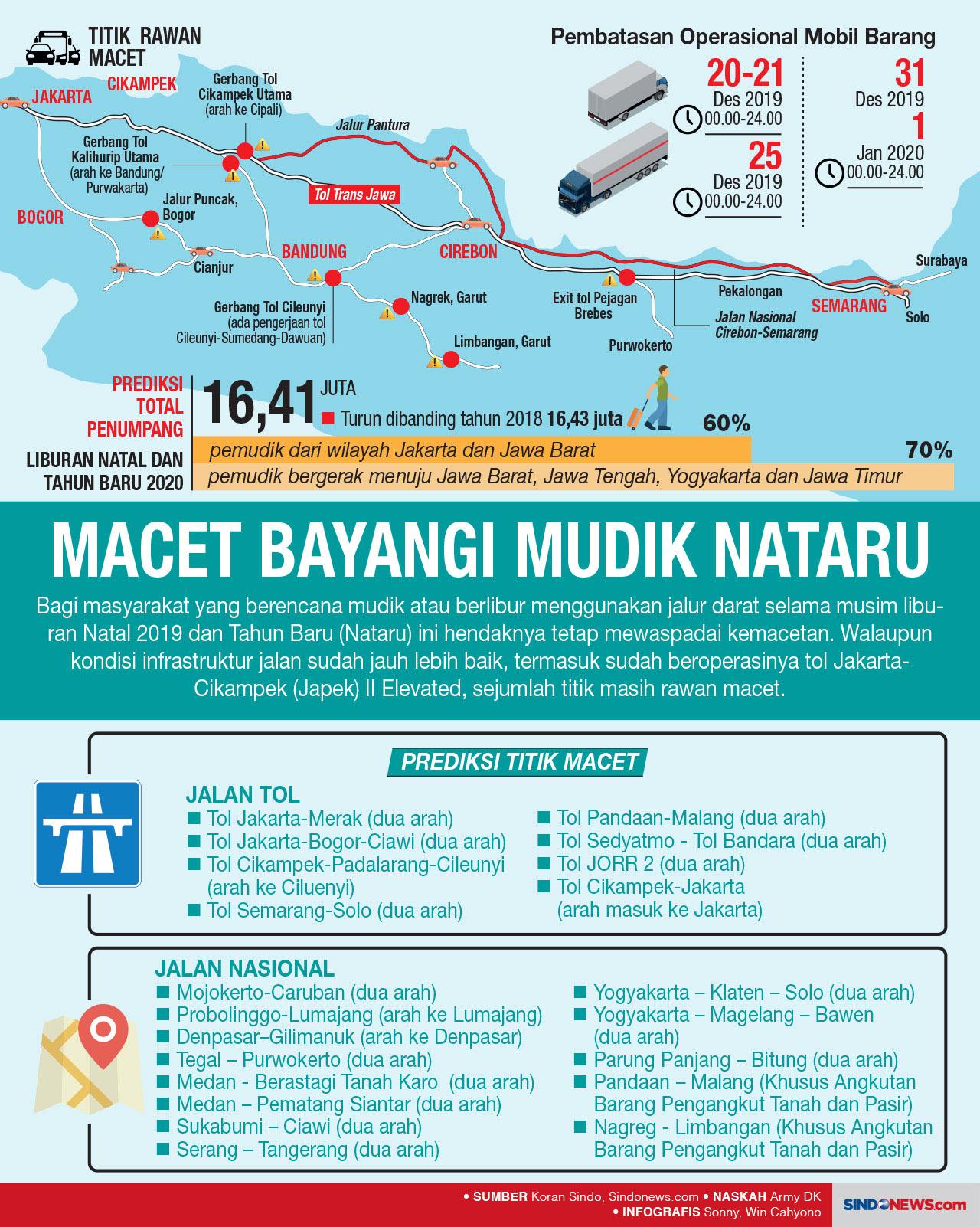 Macet Masih Bayangi...