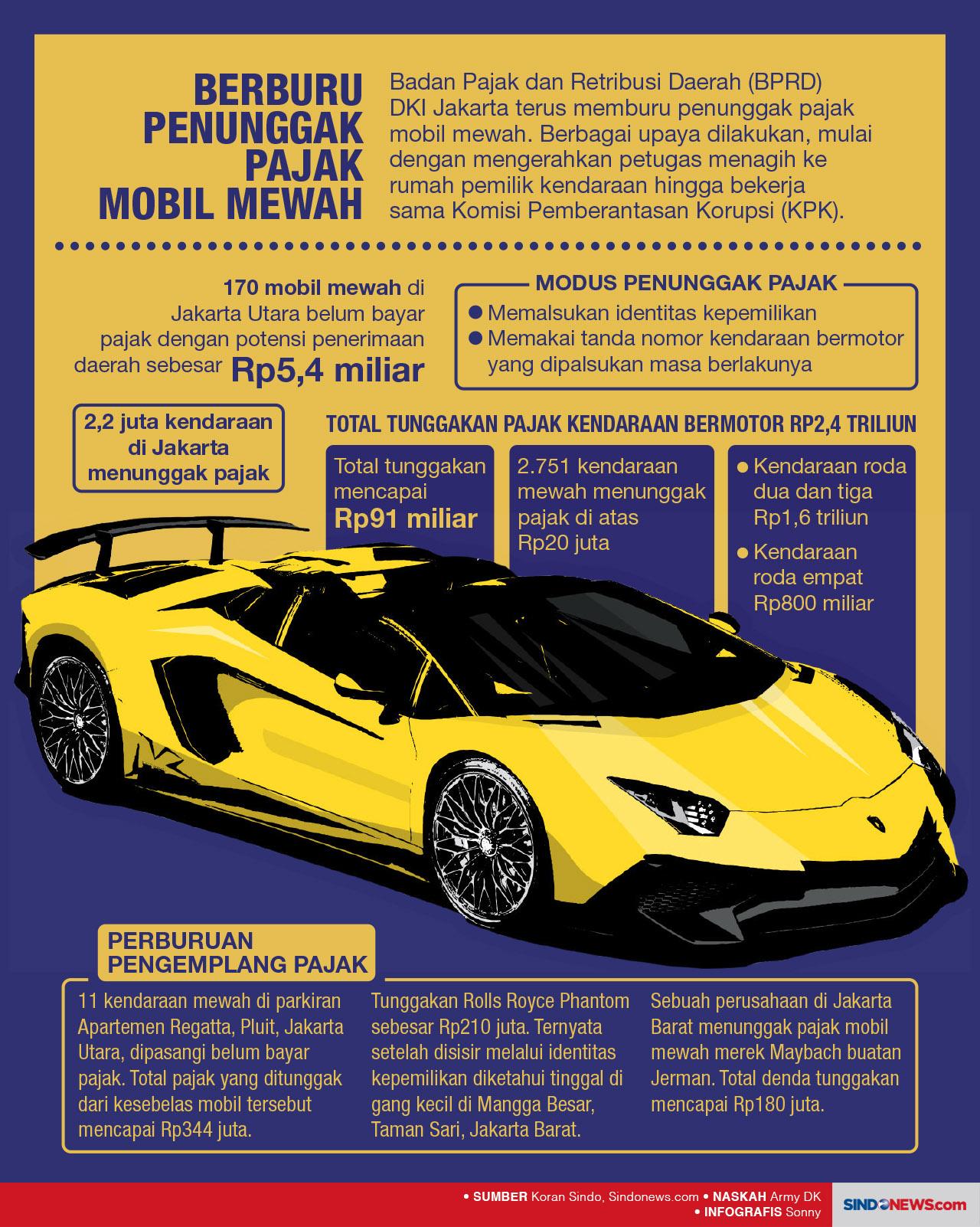 BPRD DKI Jakarta Memburu...