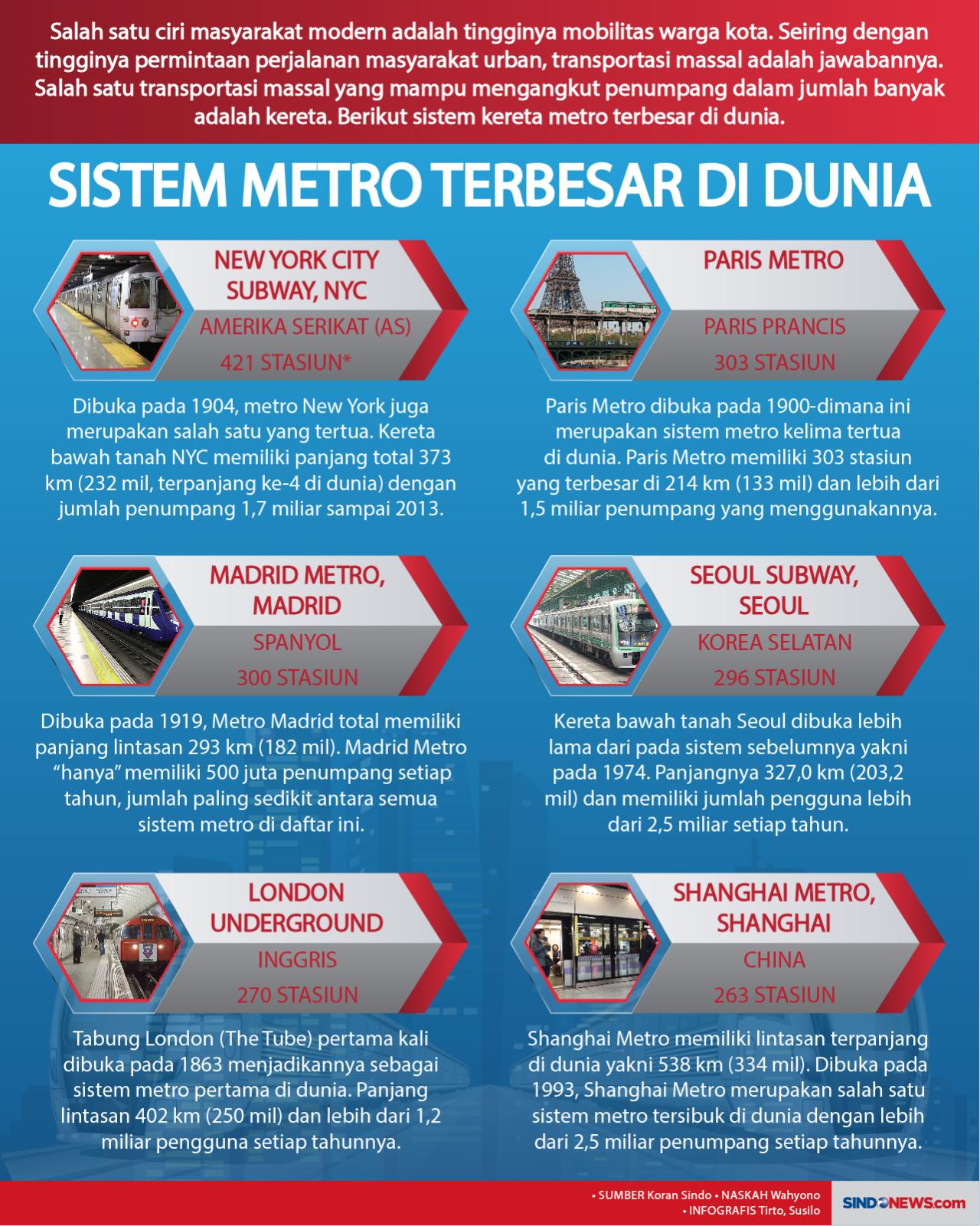 Negara Dengan Sistem...