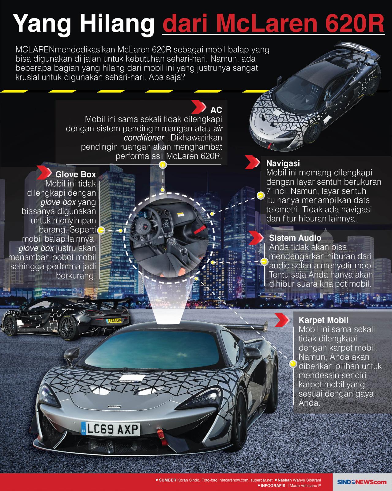 Yang Hilang dari Mclaren...