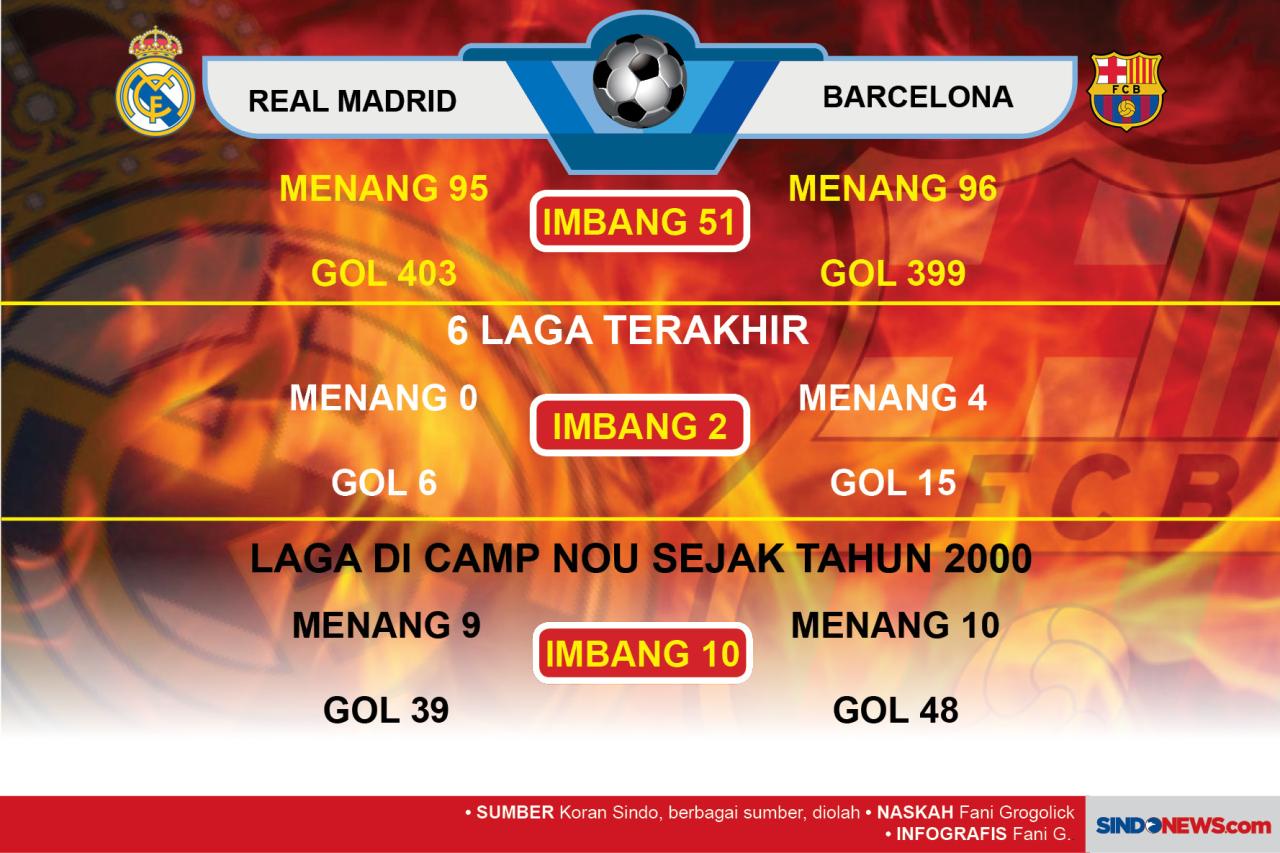 Aroma Panas El Clasico,...