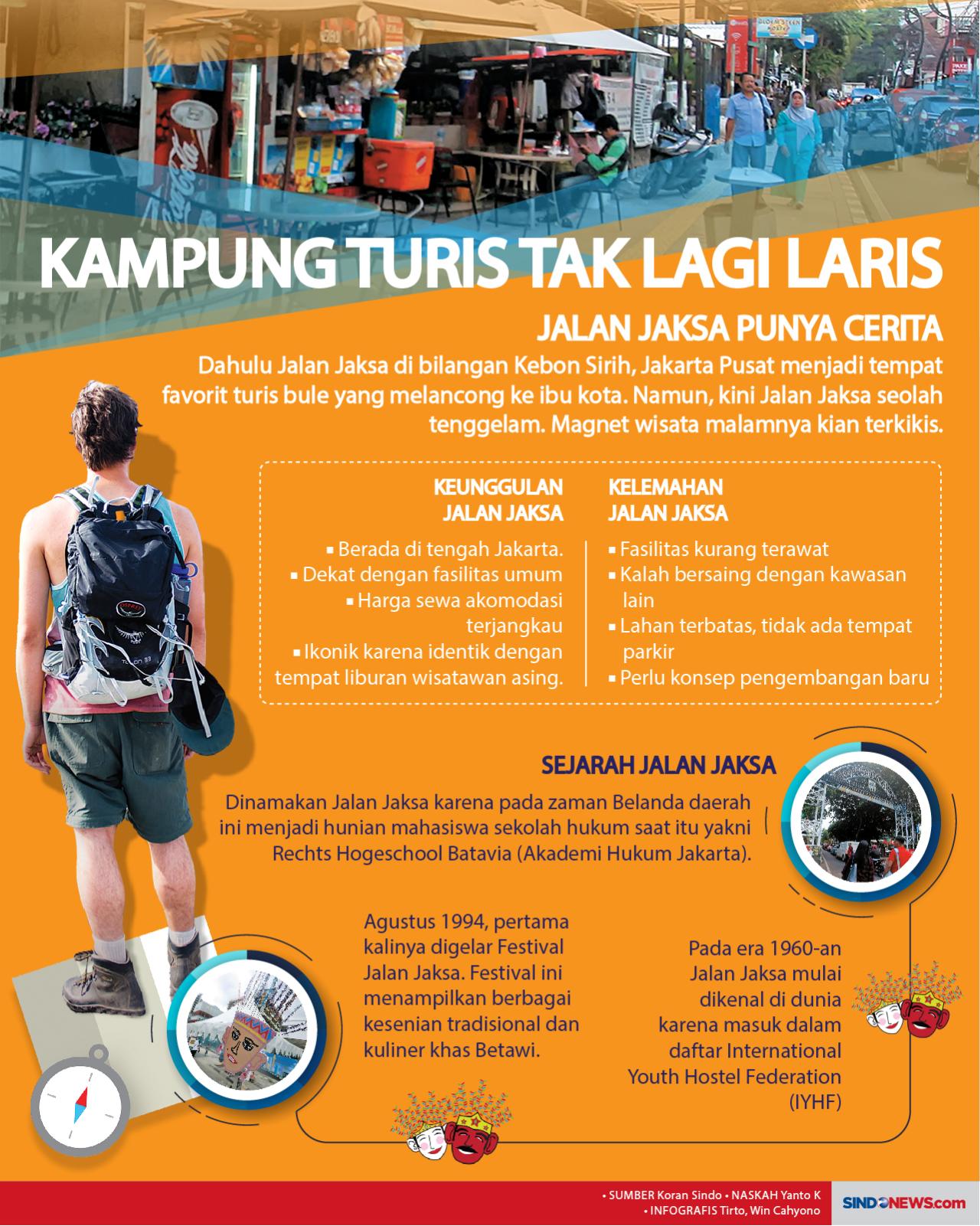 Kawasan Wisata Malam...