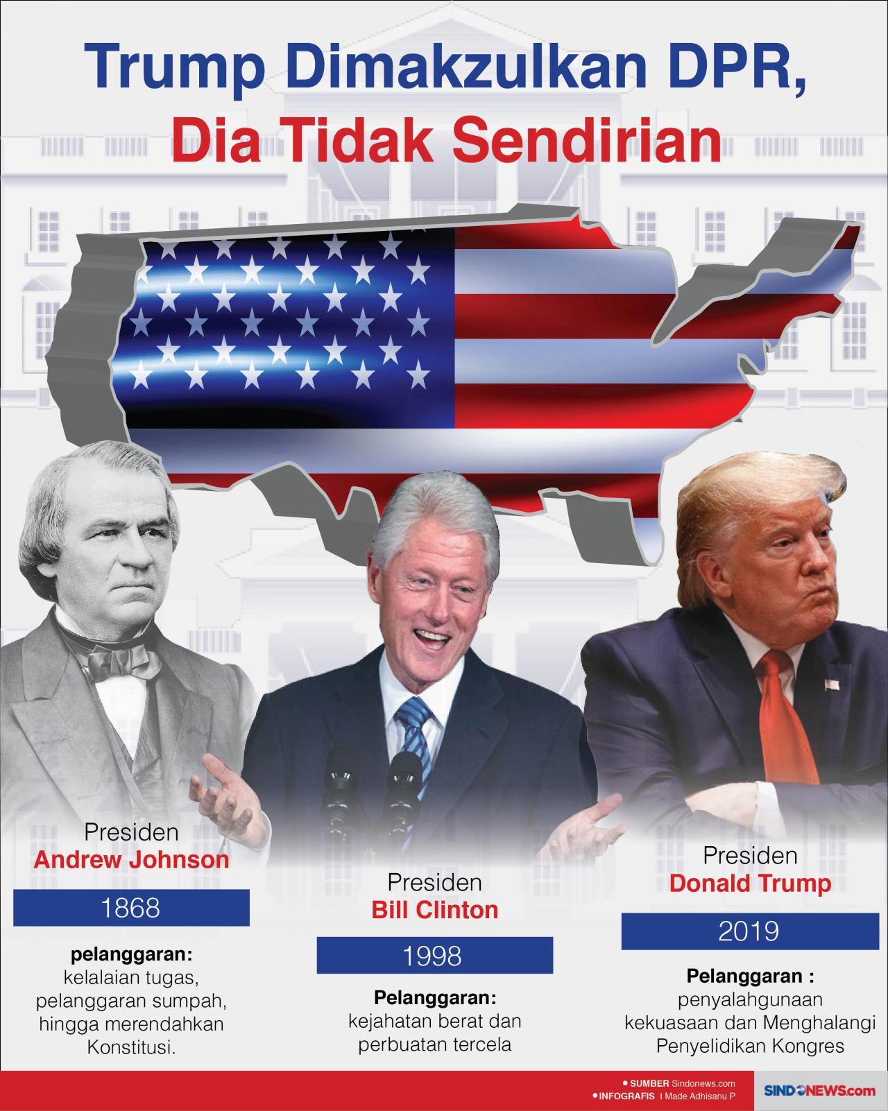 Trump Dimakzulkan DPR,...