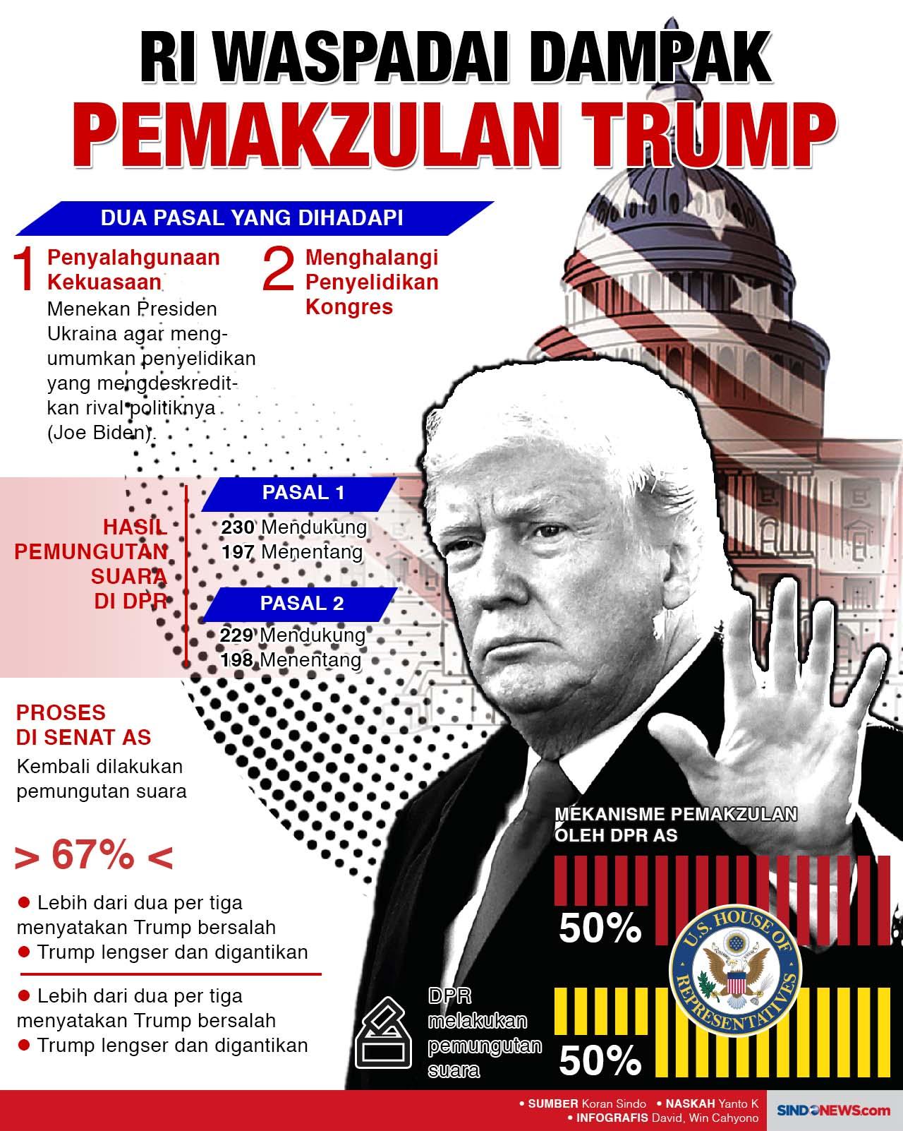 Indonesia Waspadai Dampak...