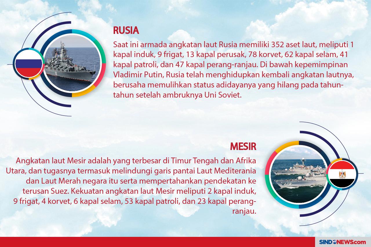 10 Negara yang Memiliki...
