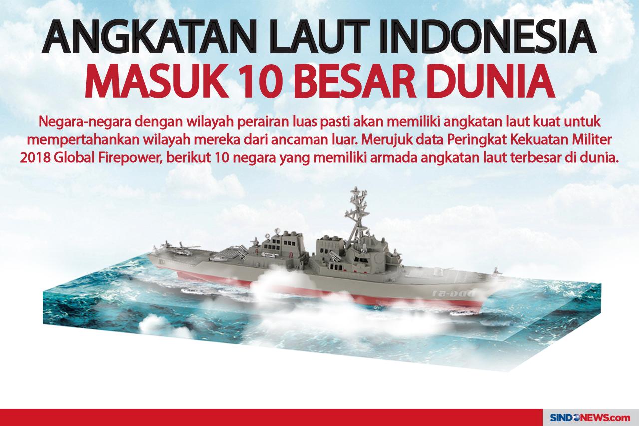 10 Negara yang Memiliki...
