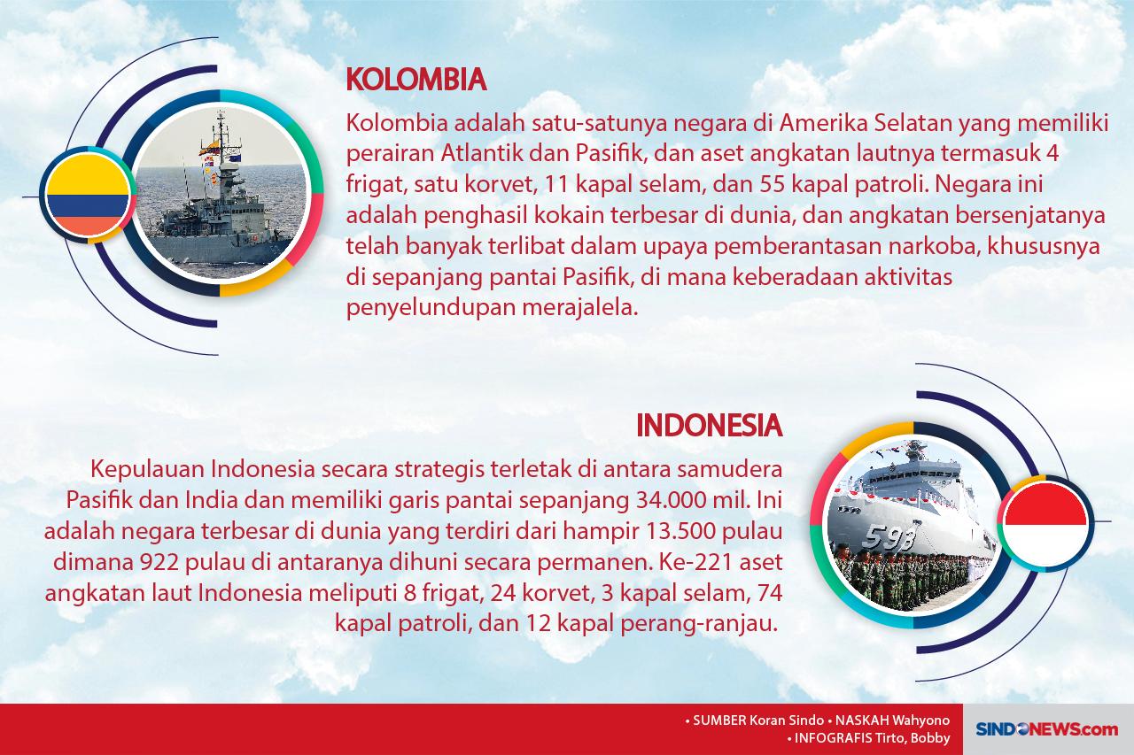 10 Negara yang Memiliki...